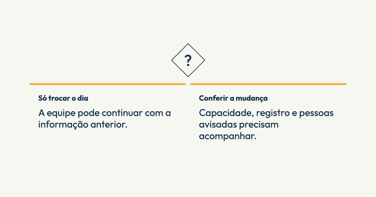 Ilustração editorial sobre mudança de entrega. Composição decision. Só trocar o dia: A equipe pode continuar com a informação anterior.. Conferir a mudança: Capacidade, registro e pessoas avisadas precisam acompanhar.. Sem captura de tela do produto.