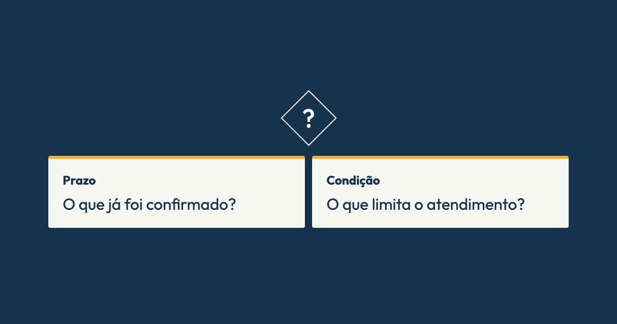 Ilustração editorial sobre prioridade de serviços na locadora. Composição decision. Prazo: O que já foi confirmado?. Condição: O que limita o atendimento?. Sem captura de tela do produto.