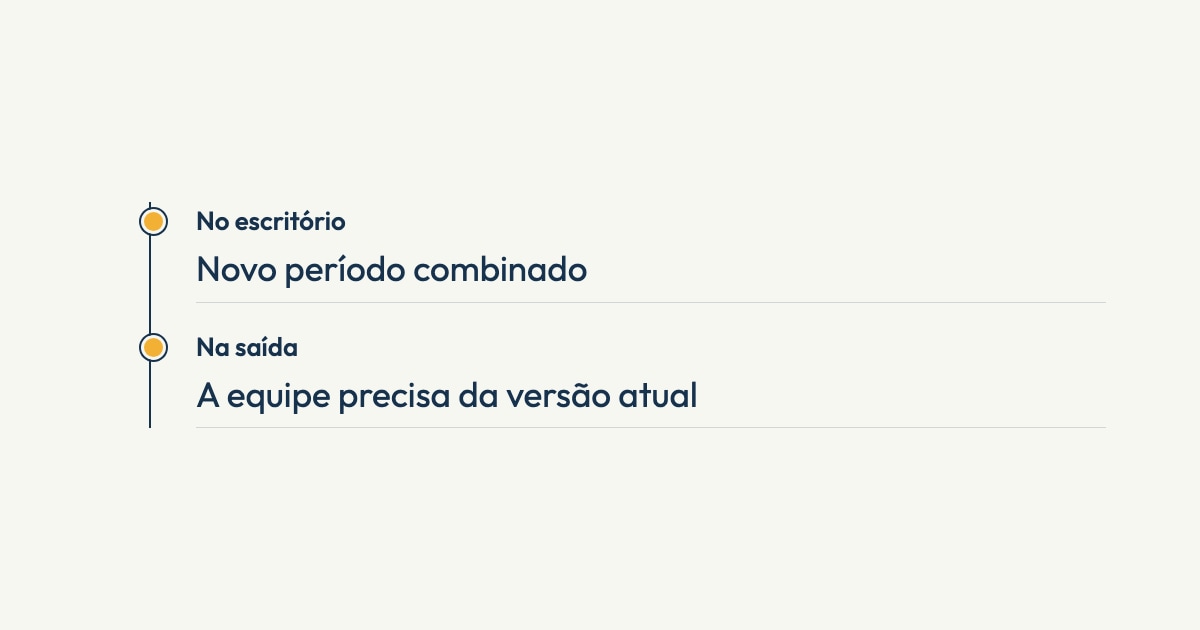 Ilustração editorial sobre escritório e motorista. Composição timeline. No escritório: Novo período combinado. Na saída: A equipe precisa da versão atual. Sem captura de tela do produto.