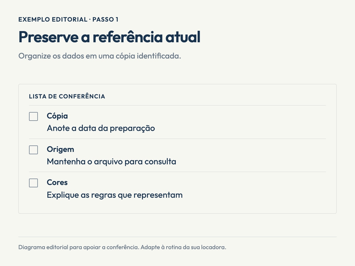 Infográfico editorial sobre planilha para migração. Preserve a referência atual. Cópia: Anote a data da preparação. Origem: Mantenha o arquivo para consulta. Cores: Explique as regras que representam. Exemplo editorial; não representa uma tela do software.